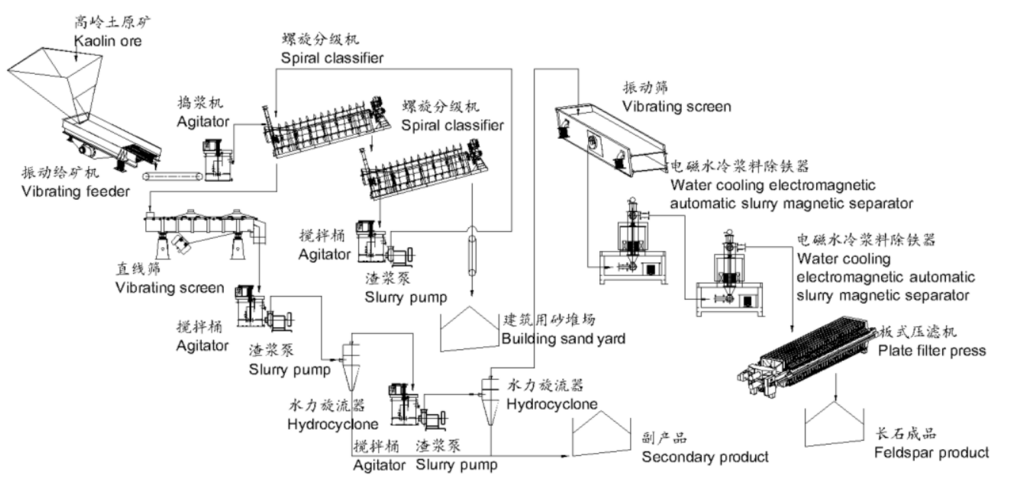 北京市服務網(wǎng)點