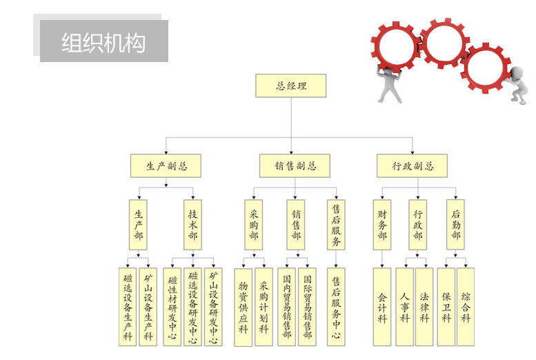 組織機(jī)構(gòu).png